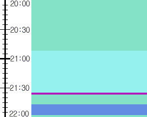 Y1b3:time table