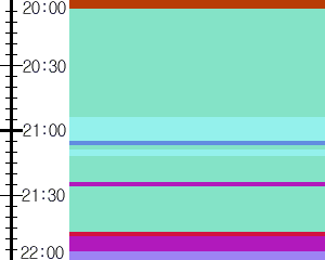 Y1b4:time table