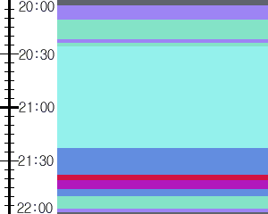 Y1c2:time table