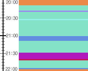 Y1c4:time table