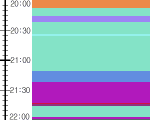 Y1c5:time table