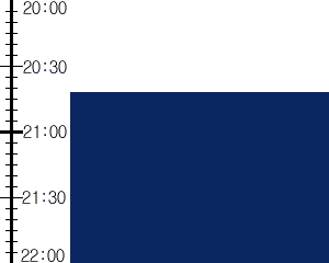 Y3n3:time table