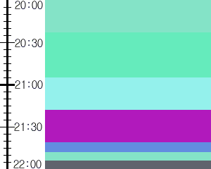 Y1b3:time table