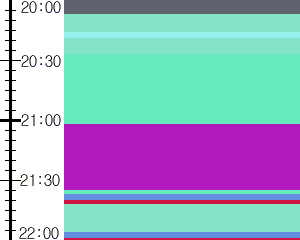 Y1c2:time table