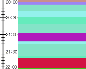 Y1c3:time table