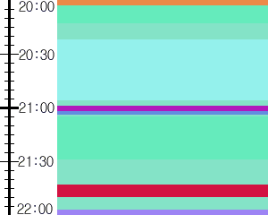 Y1c4:time table