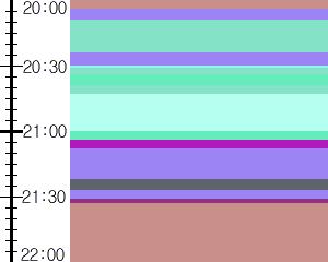 Y1valk3:time table