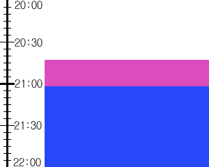 Y2valf4:time table