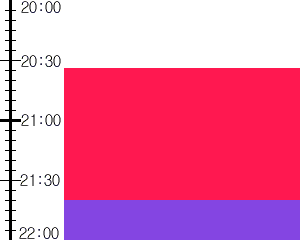 Y3n1:time table