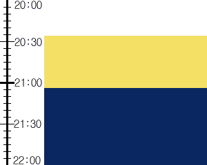 Y3n5:time table