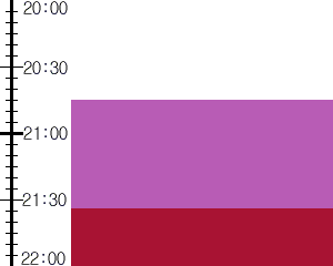 Y3valf4:time table