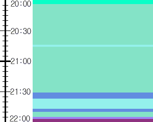 Y1b1:time table