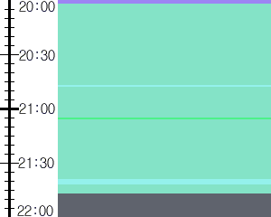 Y1b2:time table