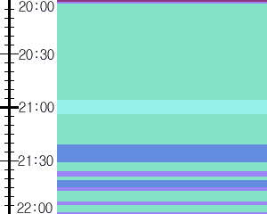 Y1b5:time table