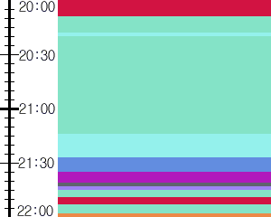 Y1c2:time table