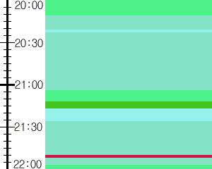 Y1c3:time table