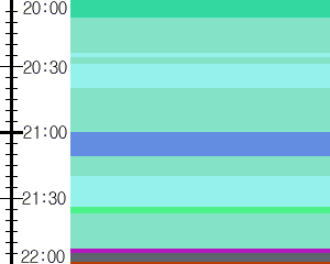 Y1c4:time table