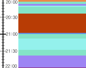 Y1l4:time table