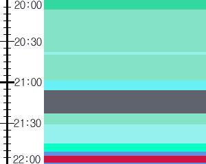 Y1valk4:time table