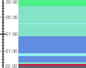 Y1valk5:time table