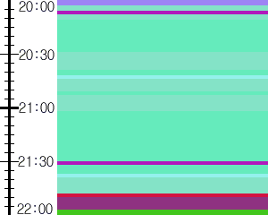 Y1b1:time table