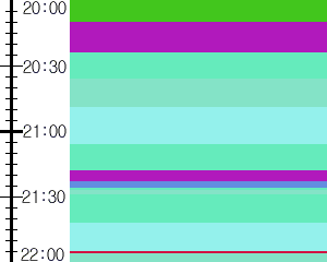 Y1b4:time table