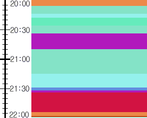 Y1c2:time table