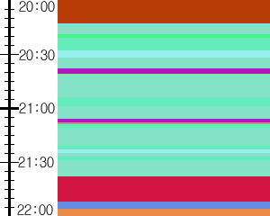 Y1c4:time table