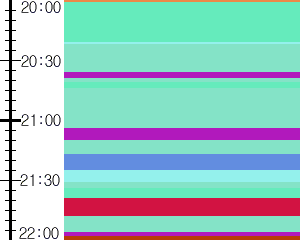 Y1c5:time table