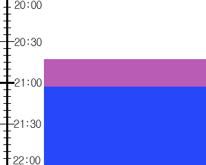 Y2n4:time table