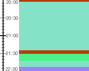 Y1b3:time table