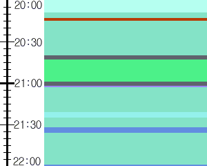 Y1c2:time table