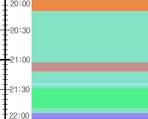 Y1c3:time table