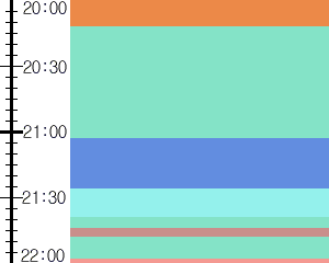 Y1c4:time table