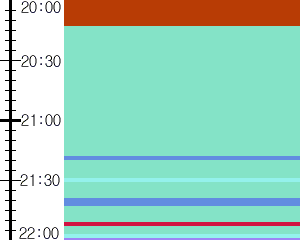 Y1c5:time table