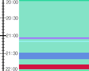 Y1l2:time table