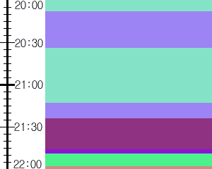 Y1l5:time table