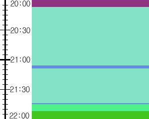 Y1valk4:time table