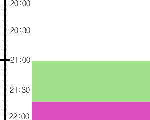 Y2n1:time table