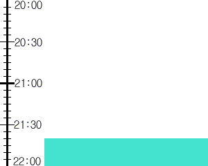 Y3n1:time table