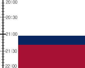 Y3n3:time table