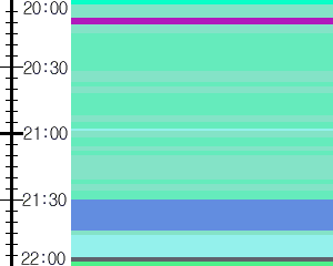 Y1b5:time table