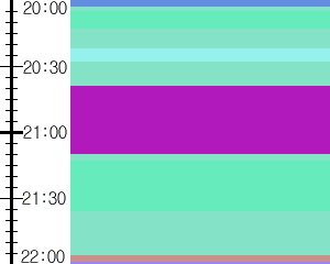 Y1c2:time table