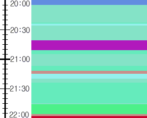 Y1c3:time table