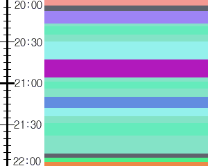 Y1c4:time table