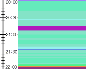 Y1c5:time table