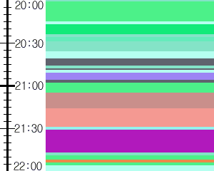 Y1valk3:time table