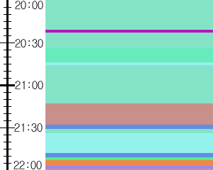 Y1valk5:time table