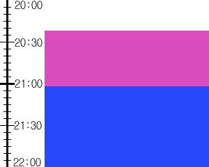 Y2n4:time table