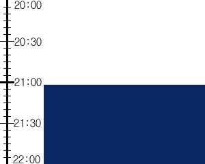 Y3valf2:time table